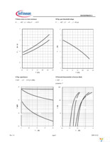 BSC019N04NS G Page 6